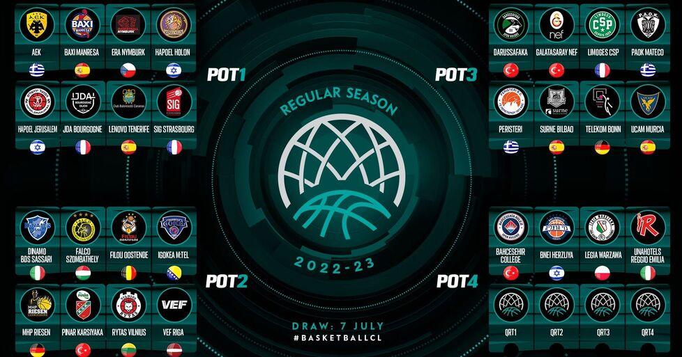 La Unahotels in quarta fascia di Champions League: giovedì 7 luglio i sorteggi