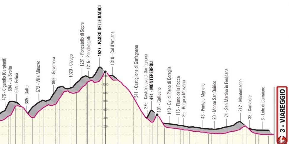 Il Giro d’Italia tra la Garfagnana e Lucca