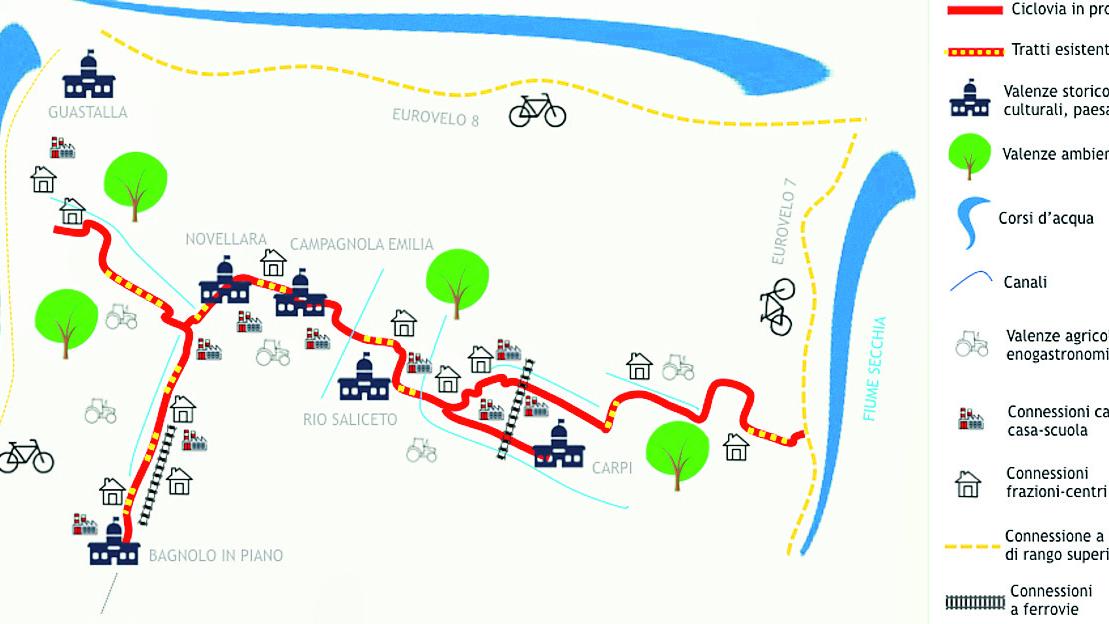 La via verde da Carpi a Guastalla lungo argini, canali e piste ciclabili