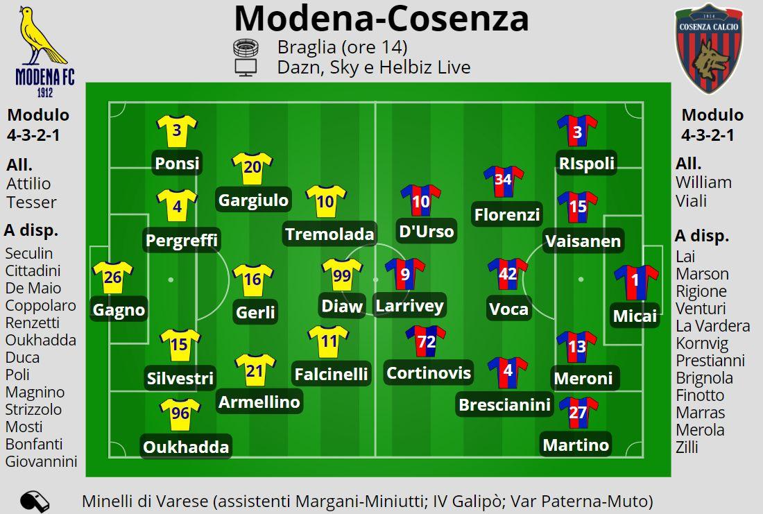 Tesser:«Modena, con il Cosenza obiettivo tornare a vincere al Braglia» 