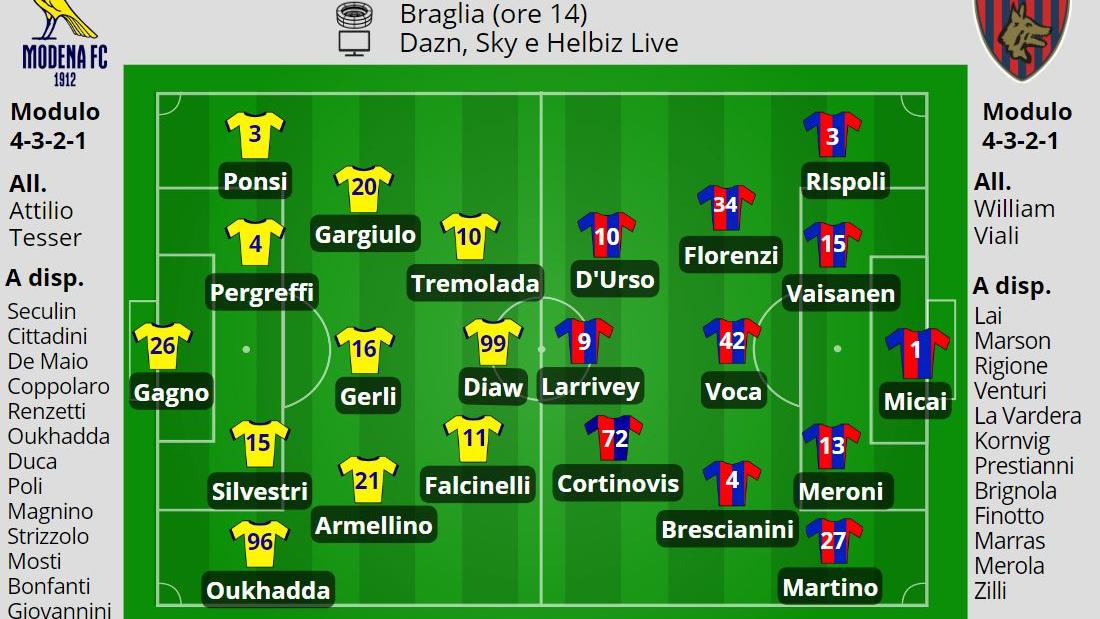 Tesser:«Modena, con il Cosenza obiettivo tornare a vincere al Braglia»