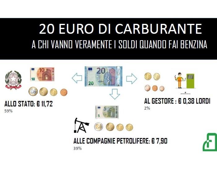 Modena Alle 19 via allo sciopero dei benzinai I gestori: «Non siamo noi i colpevoli» 