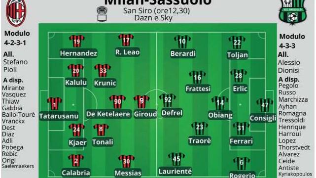 Sassuolo a casa Milan per cercare continuità