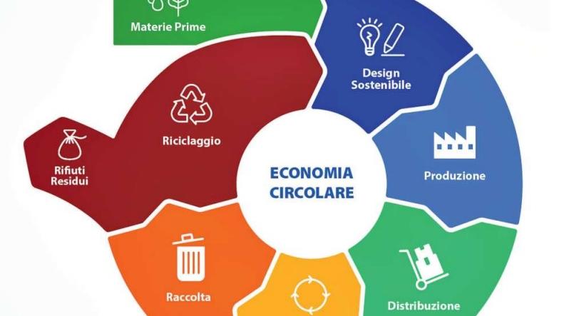 L’economia circolare può arginare il caro-materiali
