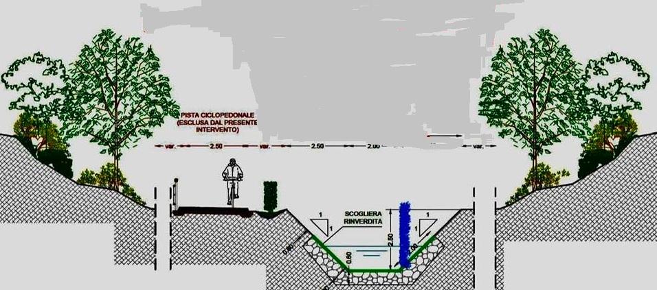 Canalone al Fosso della Noce: il Comune di Sassari pronto a scoprire le carte