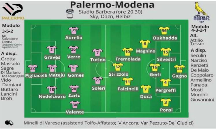 Dai Modena, provaci ancora A Palermo per confermarsi