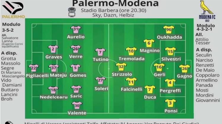 Dai Modena, provaci ancora A Palermo per confermarsi