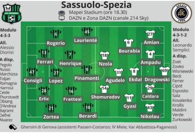 Sassuolo, oggi c’è lo Spezia Mister Dionisi non si fida