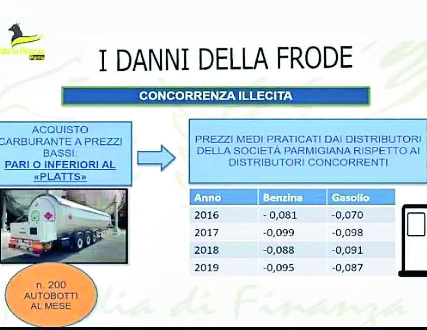 Benzina e gasolio ribassati dalla concorrenza illecita  