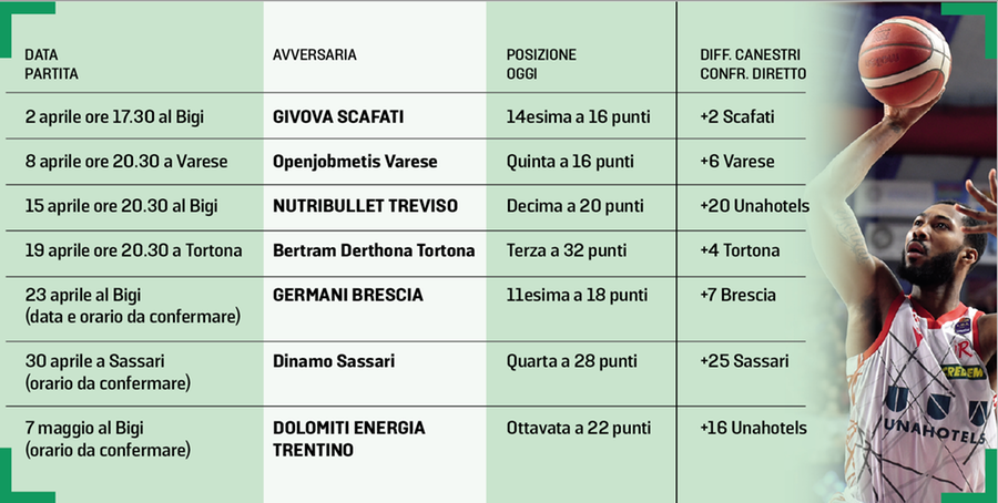 Unahotels con le spalle al muro, cruciale la sfida contro Scafati
