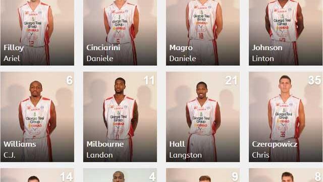 Pistoia Basket, il roster e lo staff tecnico della nuova stagione