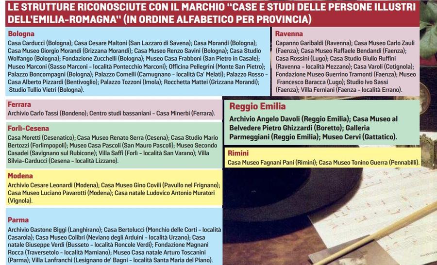 Emilia Romagna Un percorso fra Premi Nobel e Oscar