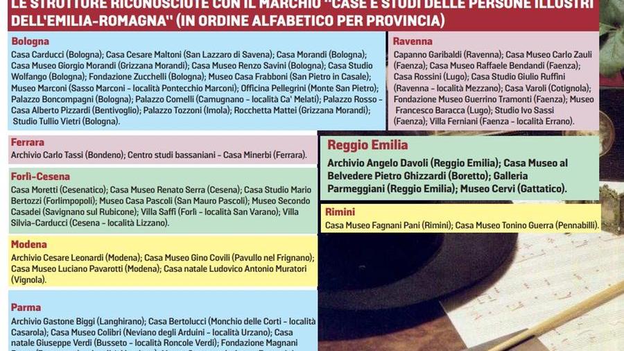 Emilia Romagna Un percorso fra Premi Nobel e Oscar
