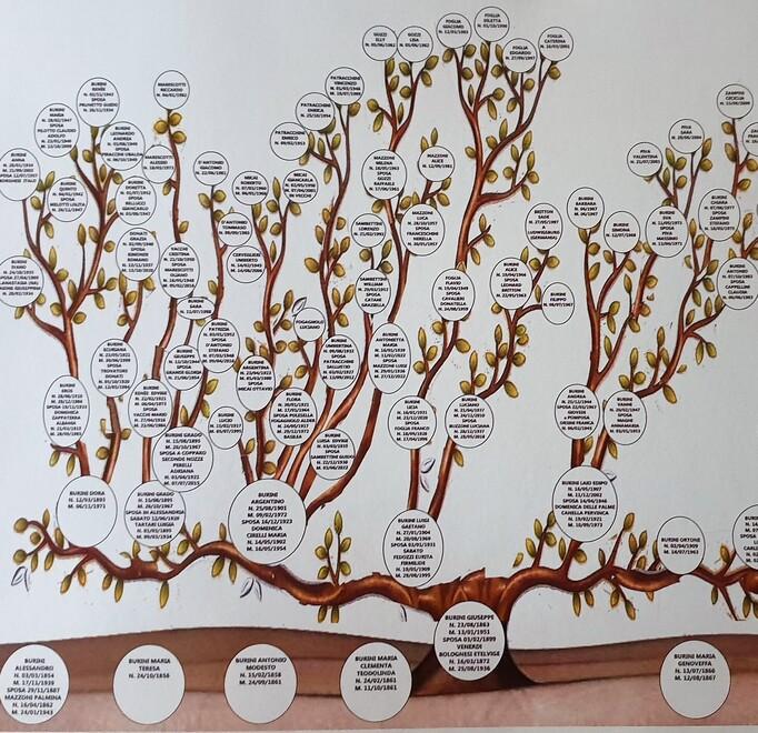 Copparo, il primo ritrovo dei Burini