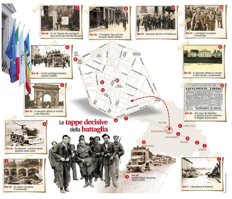 Quel giorno di 78 anni fa in cui Reggio tornò libera