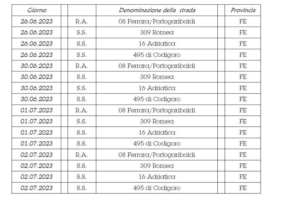 Polstrada, controlli velocità nel Ferrarese: ecco dove
