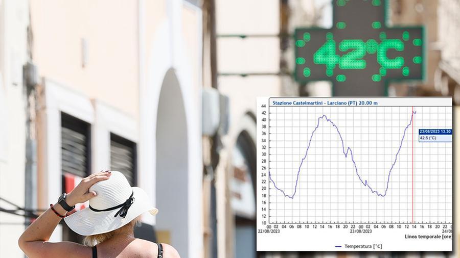 Caldo africano in Toscana, in varie città battuti i record: in provincia di Pistoia superati i 42 gradi
