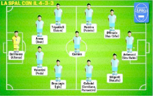 Ecco la Spal disegnata da Di Carlo: tante alternative per dare l’assalto