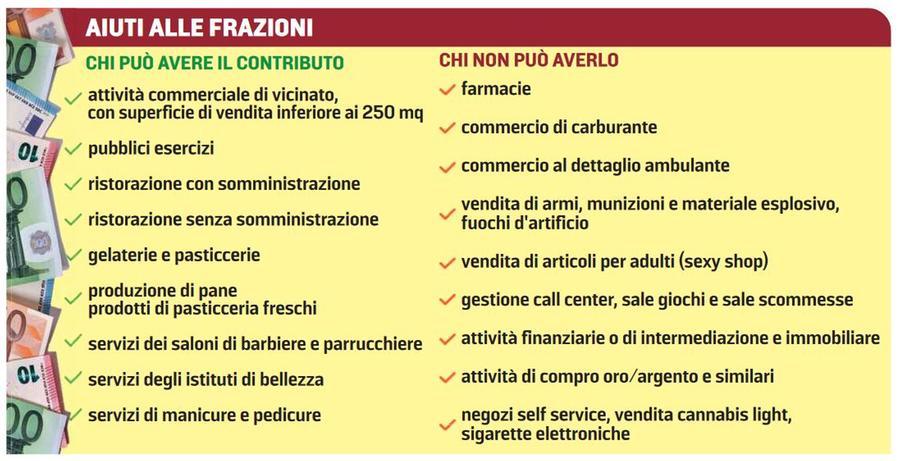 Ferrara, soldi alle frazioni: la guida
