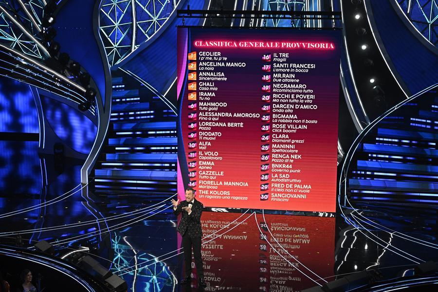 Sanremo, Rai: «Televoto regolare, valanga di contatti ma nessun voto andrà perso»