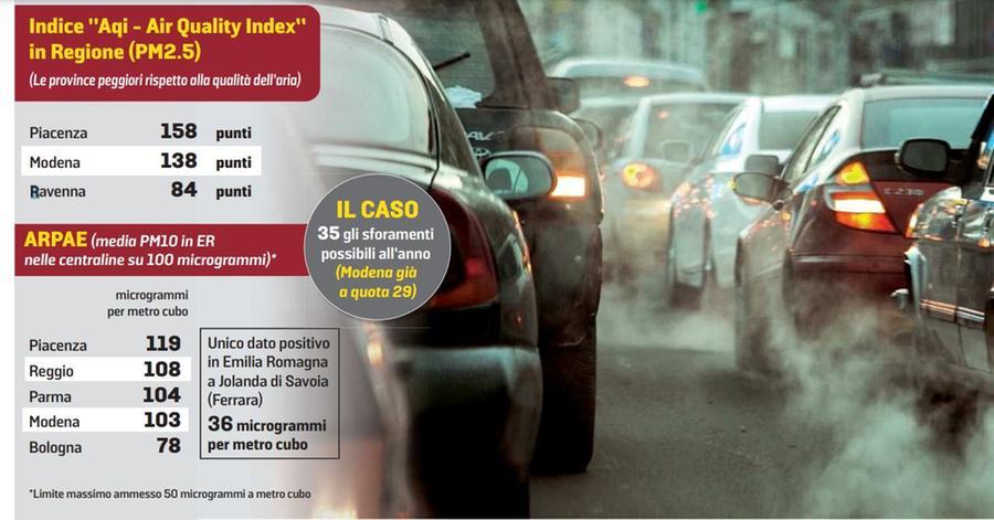 Inquinamento atmosferico: in Emilia la peggior aria di sempre
