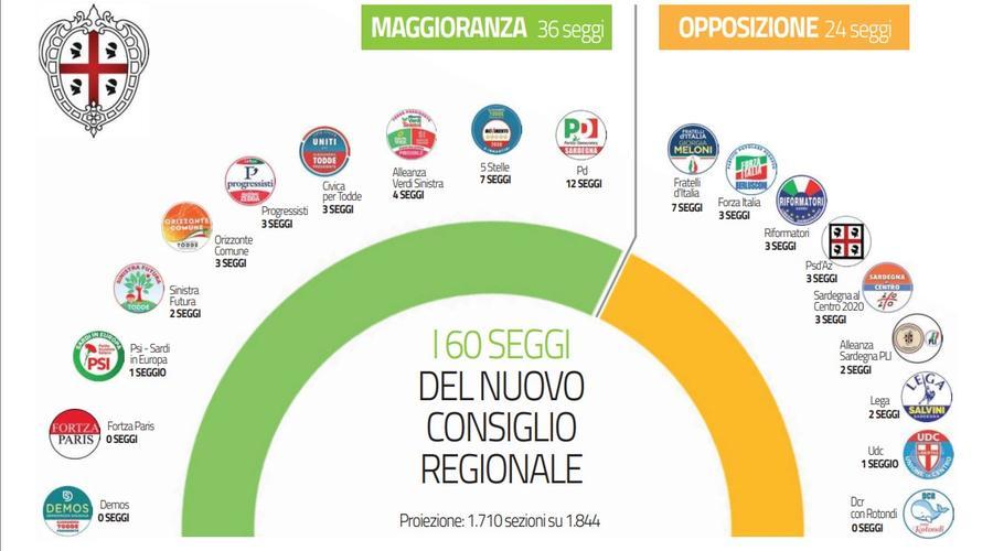 Elezioni in Sardegna, ecco la mappa del nuovo Consiglio regionale