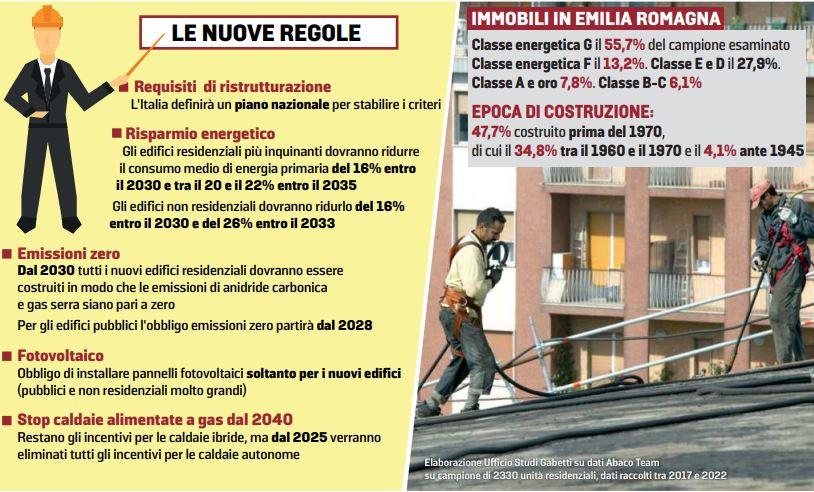 Case green, obblighi (e spese) per ridurre i consumi energetici