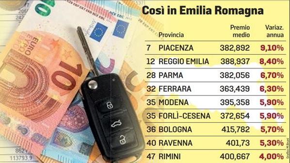 Rc auto, aumenti del 7,5%: il costo medio è di 389,10 euro