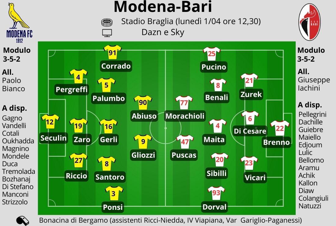 Modena, adesso serve la vittoria: Pasquetta al Braglia contro il Bari per ripartire<br type="_moz" />
