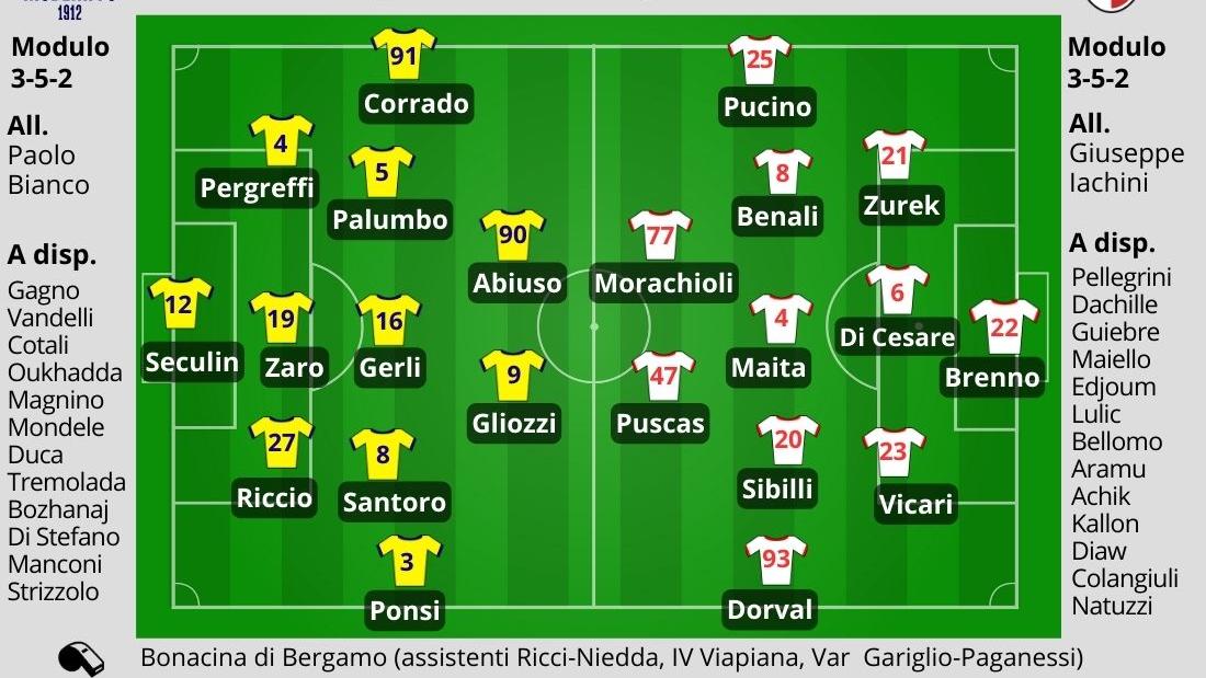 Modena, adesso serve la vittoria: Pasquetta al Braglia contro il Bari per ripartire<br type="_moz" />