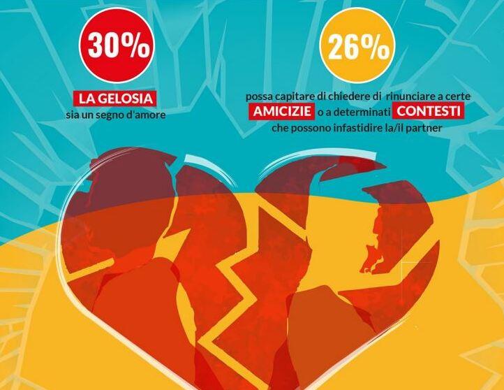 Le ragazze non stanno bene, c’è violenza in una coppia su due