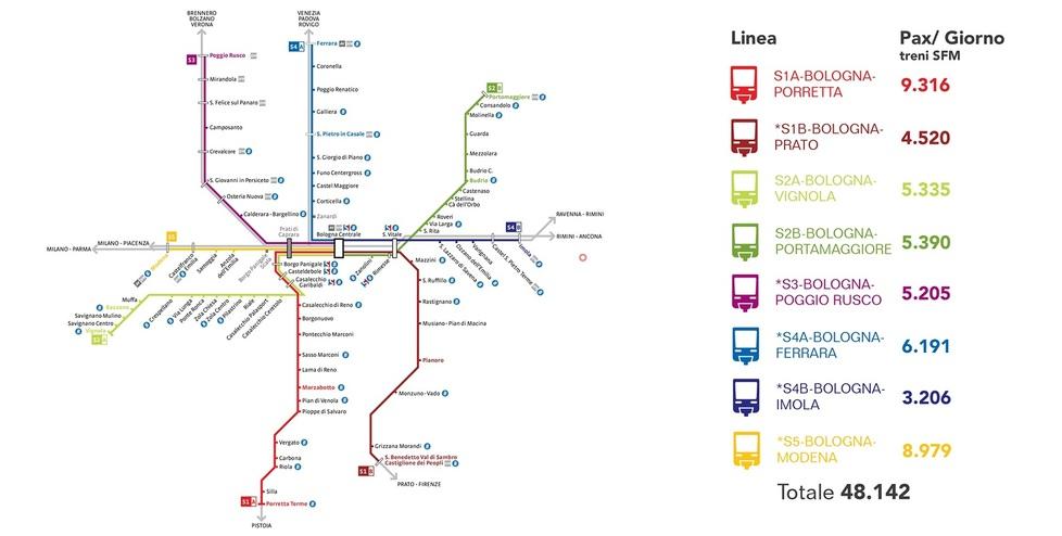 Bologna aumenta treni e corse. Più soluzioni anche per Modena<br>
