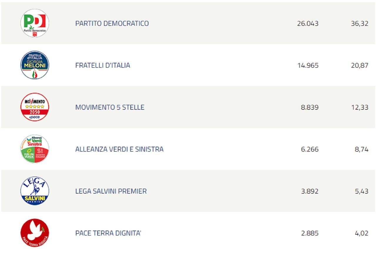 
	Il voto a Livorno

