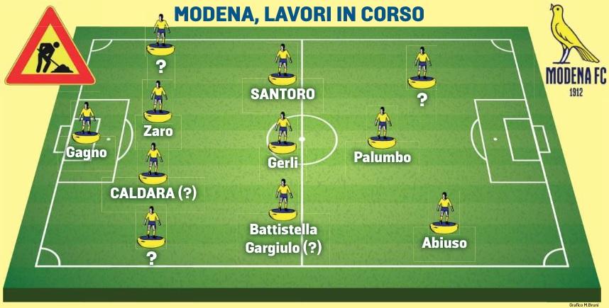 Modena, manovre per il futuro: in mezzo al campo ok, ma sugli esterni...