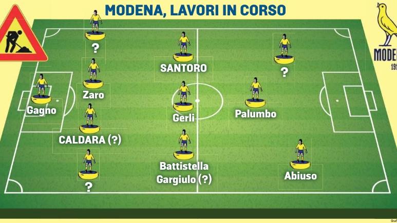 Modena, manovre per il futuro: in mezzo al campo ok, ma sugli esterni...