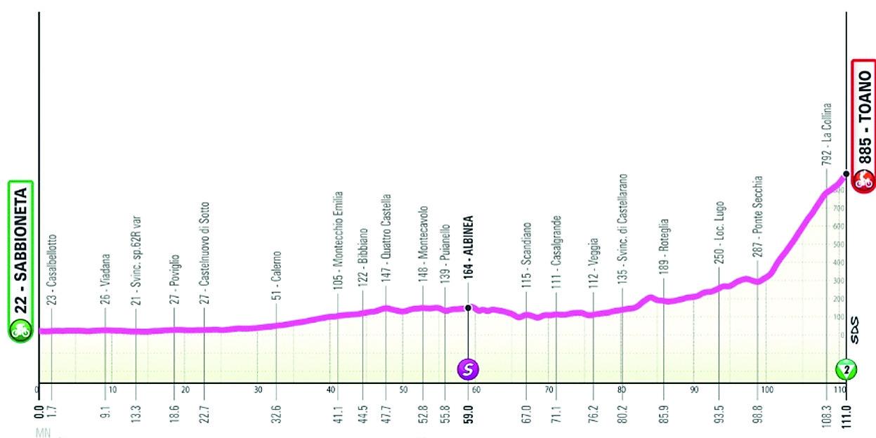 Toano abbraccia il Giro Women