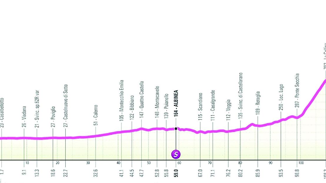 Toano abbraccia il Giro Women
