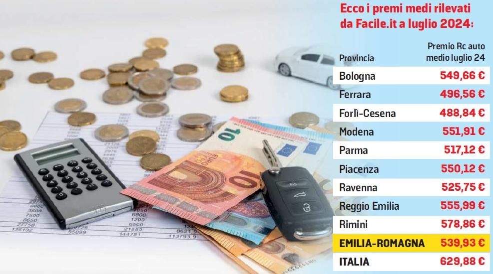 Assicurazioni, aumenti del 11,28% per l'Rc auto