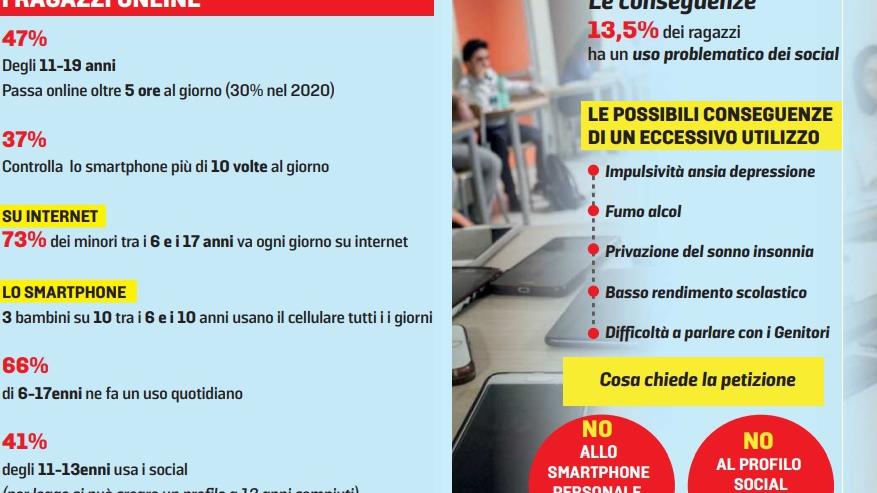 Telefonino bandito da scuola e pedagogisti: «È un danno prima dei 14 anni»