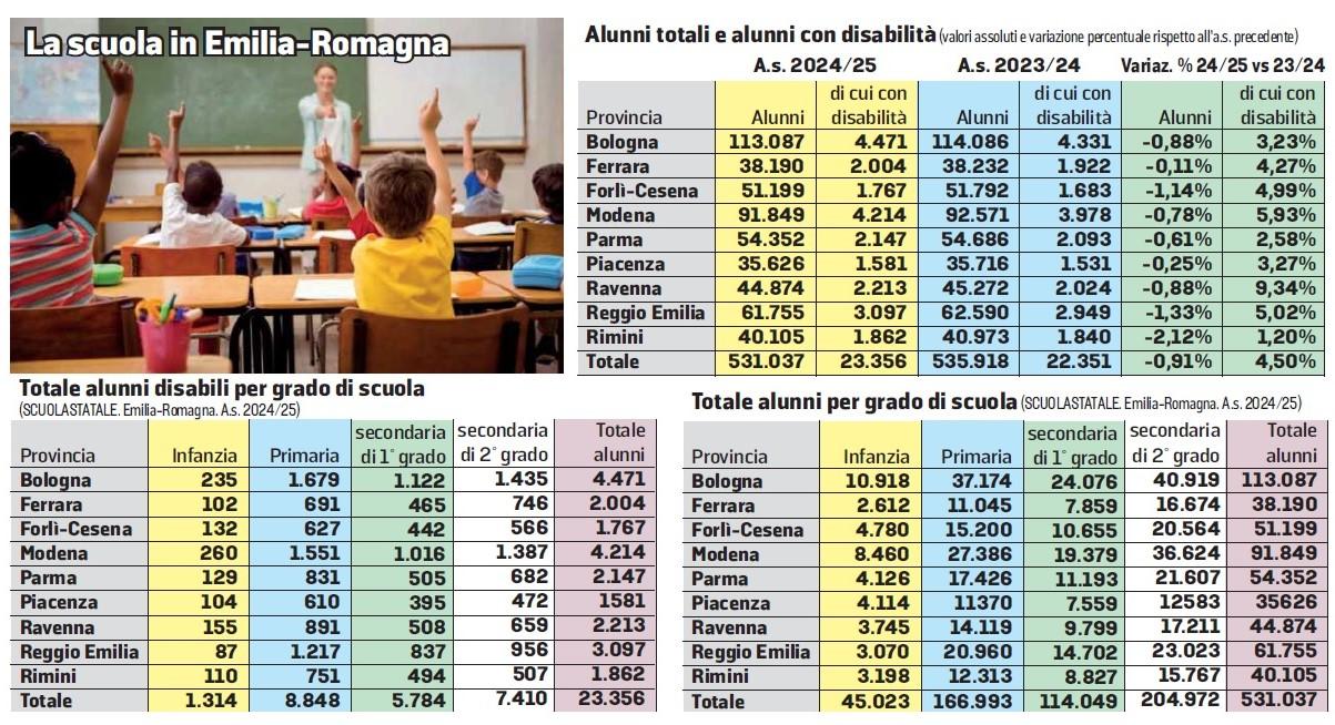 Riparte la scuola tra novità e problemi. Valditara: «Prof pagati poco, non è colpa nostra»