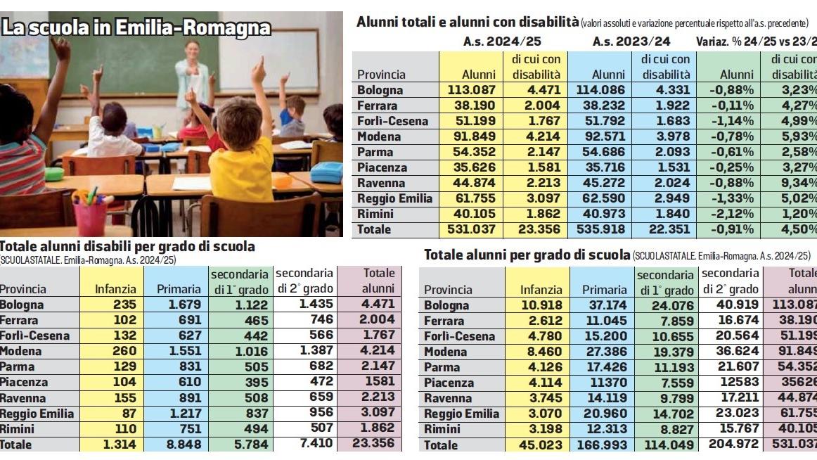 Riparte la scuola tra novità e problemi. Valditara: «Prof pagati poco, non è colpa nostra»