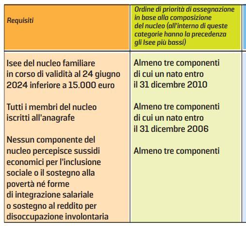 “Dedicata a te”: in arrivo la carta da 500 euro: ecco ha chi spetta