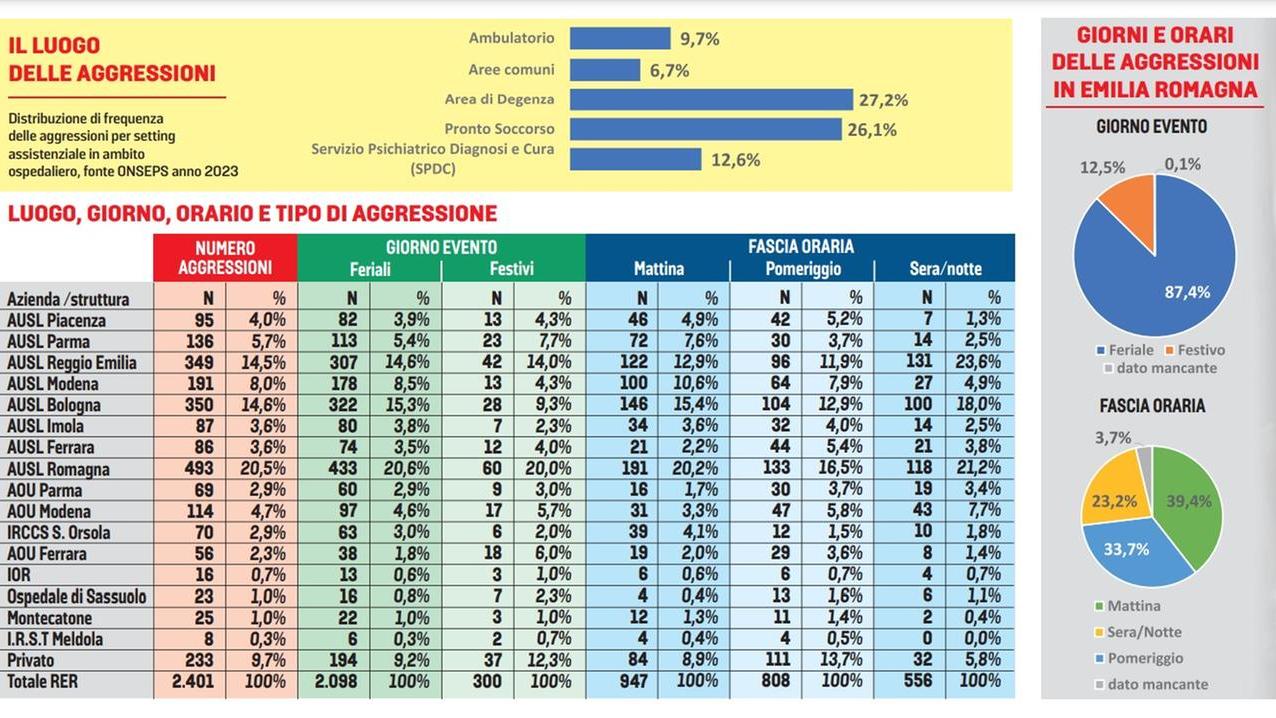 Da eroi a colpevoli: la parabola di medici e infermieri, offesi e picchiati