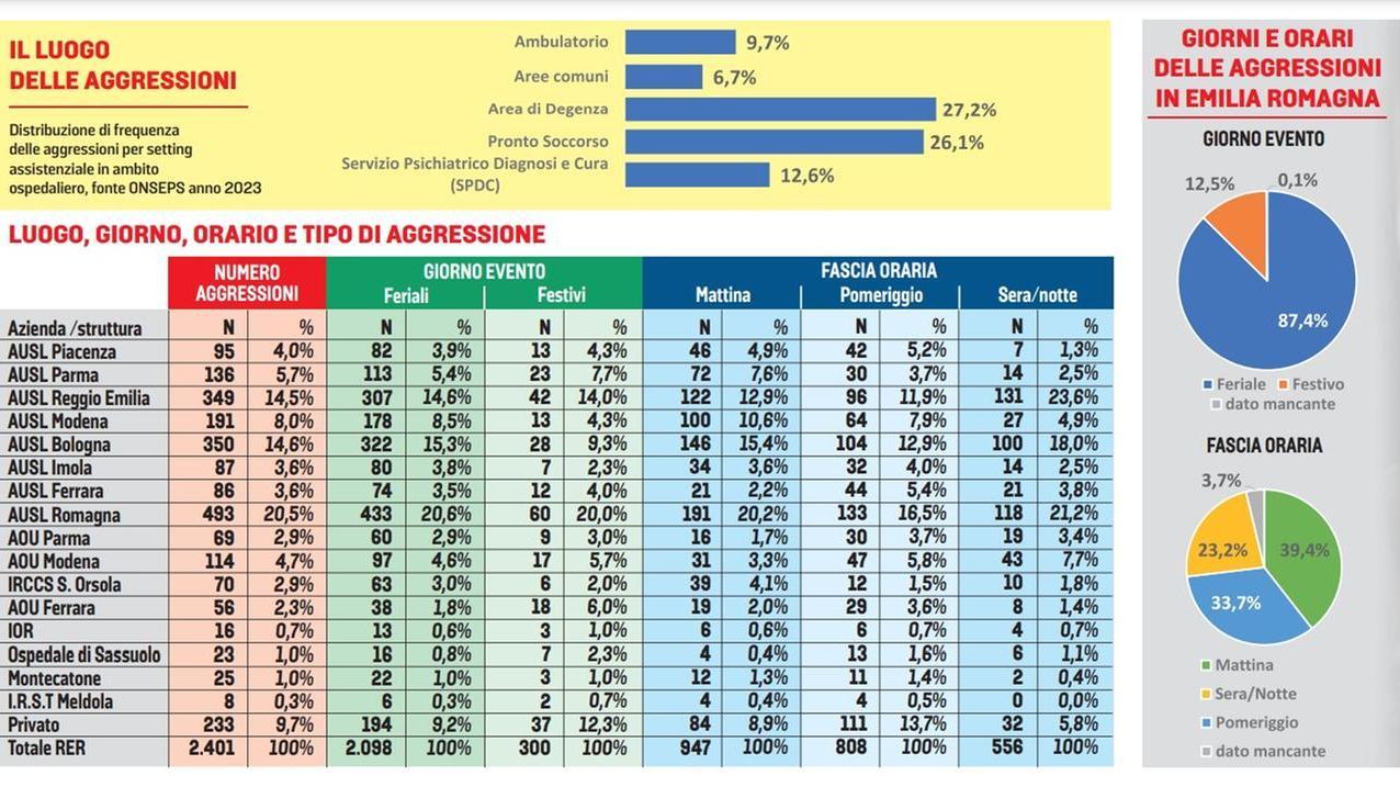 Da eroi della pandemia a colpevoli, la parabola di medici e infermieri