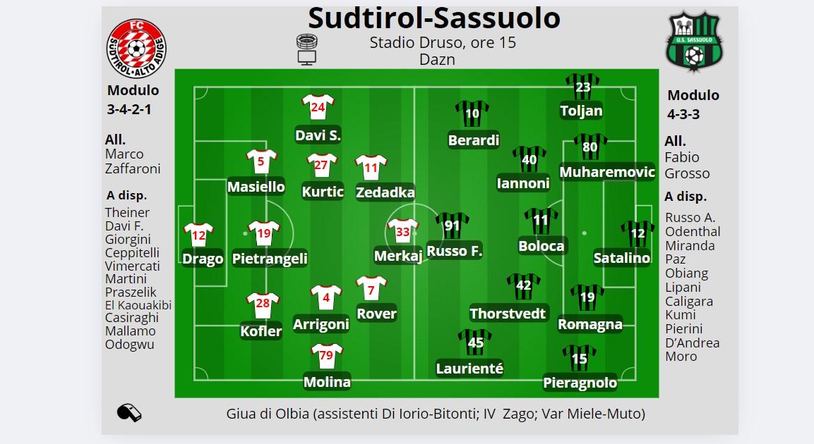 Il Sassuolo non vuole fermarsi contro il Sudtirol: «Non facciamoci sorprendere»
