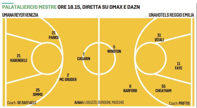 Incerottata ma con il morale alto: la Unahotels sogna il blitz a Venezia