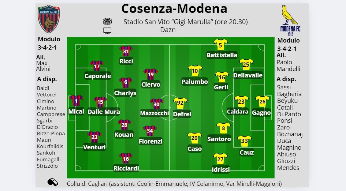Modena oggi nella tana del Cosenza. Le ultime sulle probabili formazioni
