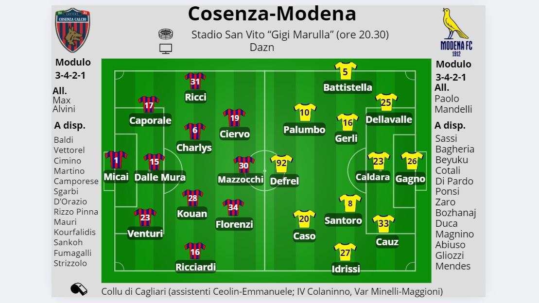 Modena oggi nella tana del Cosenza. Le ultime sulle probabili formazioni