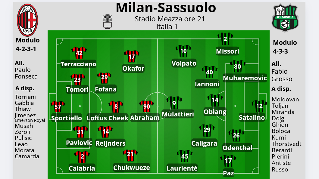 Il Sassuolo cerca l'impresa contro il Milan a San Siro