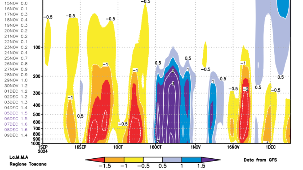 Il diagramma che indica i valori Nam